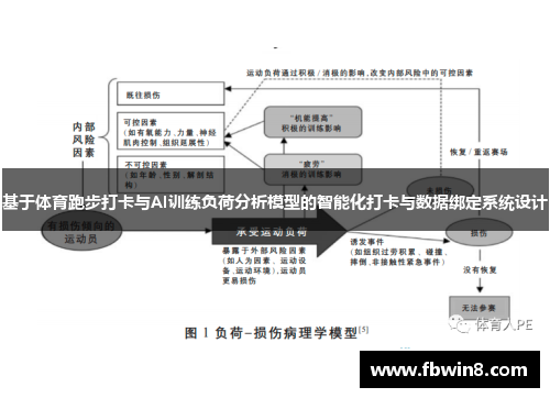 基于体育跑步打卡与AI训练负荷分析模型的智能化打卡与数据绑定系统设计