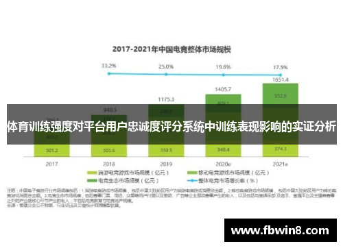 体育训练强度对平台用户忠诚度评分系统中训练表现影响的实证分析