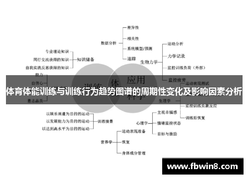 体育体能训练与训练行为趋势图谱的周期性变化及影响因素分析