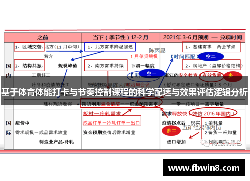 基于体育体能打卡与节奏控制课程的科学配速与效果评估逻辑分析