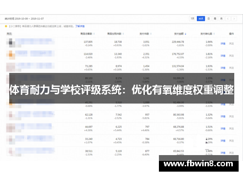 体育耐力与学校评级系统：优化有氧维度权重调整